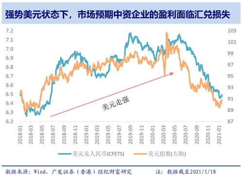 新股潮涌，港台资金推动下19000亿港元净流入启动