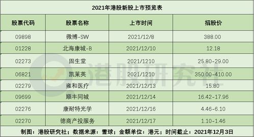 新股潮涌，港台资金推动下19000亿港元净流入启动