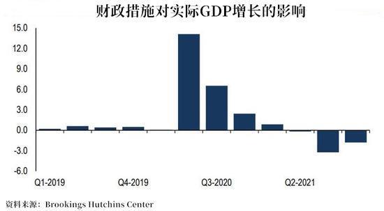 优化版：启动‘新’一轮经济刺激策略