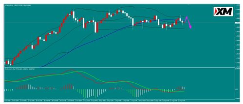 优化版：启动‘新’一轮经济刺激策略