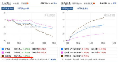 优化版：启动‘新’一轮经济刺激策略