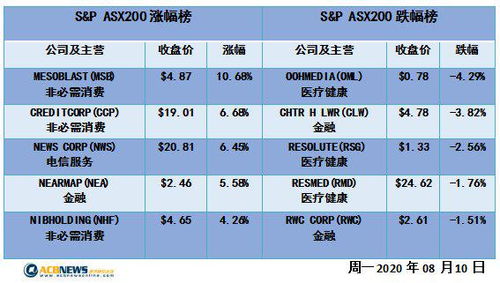 优化版：启动‘新’一轮经济刺激策略