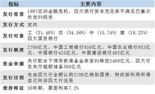 深度解析：超长期特别国债的特点、发行原因，带你全面理解这一重要金融工具