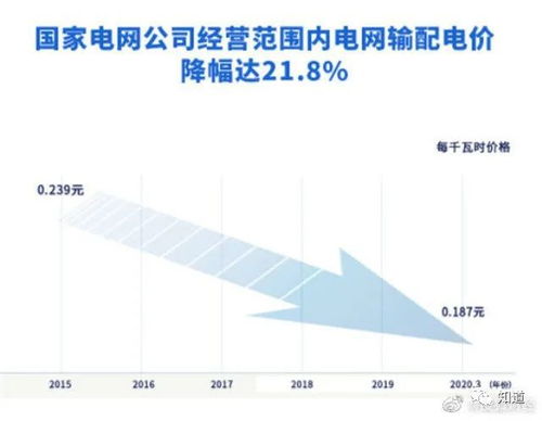 美国电网改革：前所未有的电力新时代，新规助力提升竞争力与效率