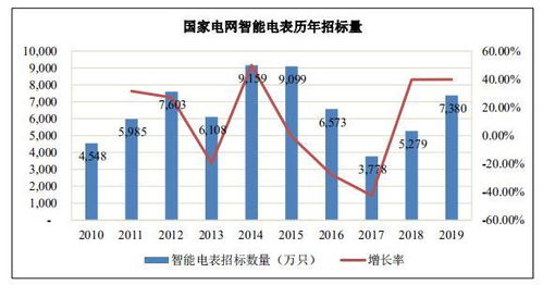 美国电网改革：前所未有的电力新时代，新规助力提升竞争力与效率