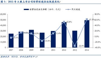 2023年1月，互联网市场再迎猛涨，涨幅达50%？市场看多情绪持续升温