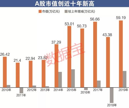 2023年1月，互联网市场再迎猛涨，涨幅达50%？市场看多情绪持续升温