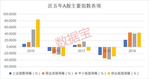 2023年1月，互联网市场再迎猛涨，涨幅达50%？市场看多情绪持续升温