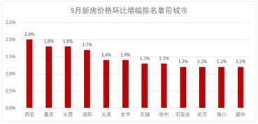 2023年1月，互联网市场再迎猛涨，涨幅达50%？市场看多情绪持续升温