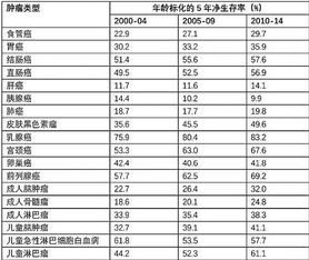 《柳叶刀》发布预测报告：全球前列腺癌病例预计在20年内翻倍

全球前列腺癌病例预计未来15年内激增至数百万例，报告揭示潜在风险与干预措施