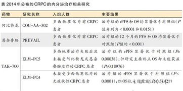 《柳叶刀》发布预测报告：全球前列腺癌病例预计在20年内翻倍

全球前列腺癌病例预计未来15年内激增至数百万例，报告揭示潜在风险与干预措施