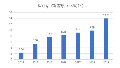 诺华公司豪掷巨资布局核药产业，新一轮的竞争加剧

诺华投入10亿打造核药研发新领域，行业格局将被重塑

诺华加大科研力度，再次在核药赛道掀起狂澜，市场前景广阔

诺华并购战略再升级：瞄准核药市场，扩大全球影响力

亿万豪举！诺华斥资百亿元布局核药赛道，欲力夺市场主导权

科技巨头布局核药，诺华豪掷巨资再创新高，引领行业发展

诺华大规模投资核药，开启了新的发展篇章，产业竞争日益激烈