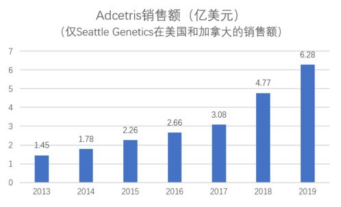 诺华公司豪掷巨资布局核药产业，新一轮的竞争加剧

诺华投入10亿打造核药研发新领域，行业格局将被重塑

诺华加大科研力度，再次在核药赛道掀起狂澜，市场前景广阔

诺华并购战略再升级：瞄准核药市场，扩大全球影响力

亿万豪举！诺华斥资百亿元布局核药赛道，欲力夺市场主导权

科技巨头布局核药，诺华豪掷巨资再创新高，引领行业发展

诺华大规模投资核药，开启了新的发展篇章，产业竞争日益激烈