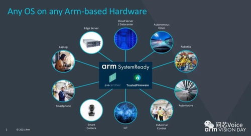 深度解读 Arm 成为软银转型的关键棋局：AI 芯片的崛起与潜力剖析