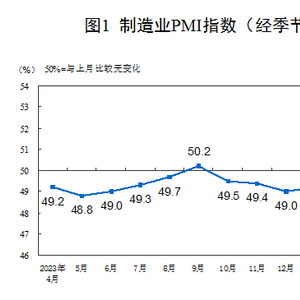 重磅经济数据即将发布，这些指标有望回升