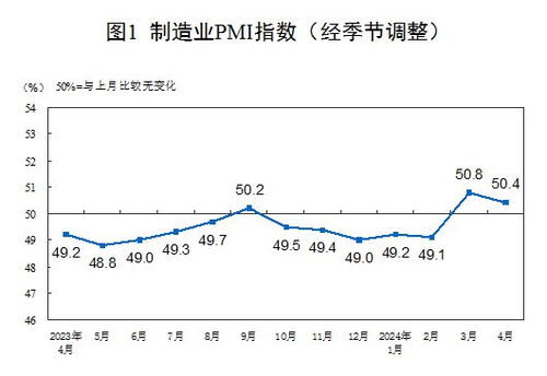 重磅经济数据即将发布，这些指标有望回升