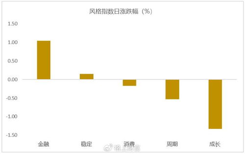 重磅经济数据即将发布，这些指标有望回升