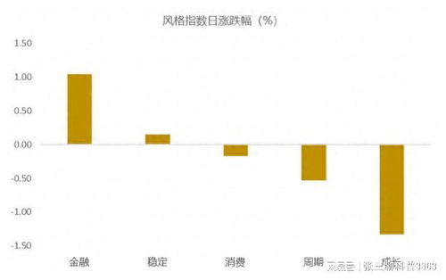 重磅经济数据即将发布，这些指标有望回升