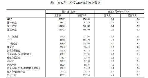 重磅经济数据即将发布，这些指标有望回升