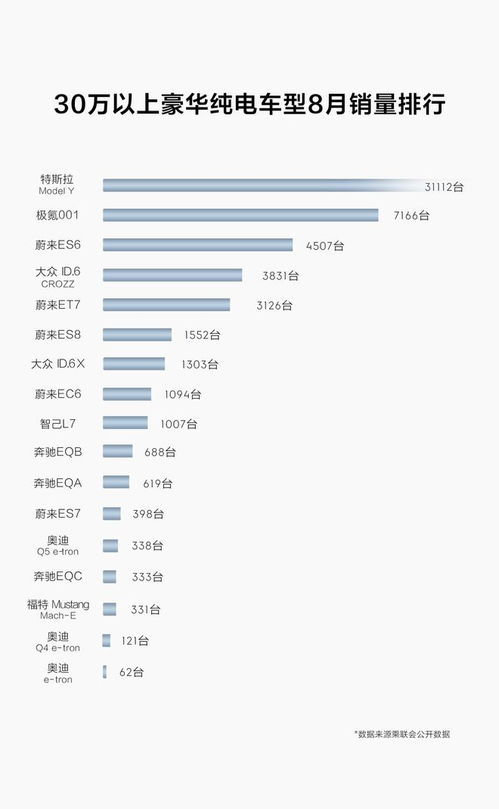 极氪001凭借突出表现快速晋升至月度销冠，这背后有何秘密？