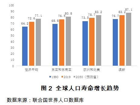 全球生育率大幅下降：人口冬天的征兆?