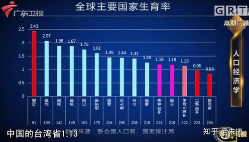 全球生育率大幅下降：人口冬天的征兆?