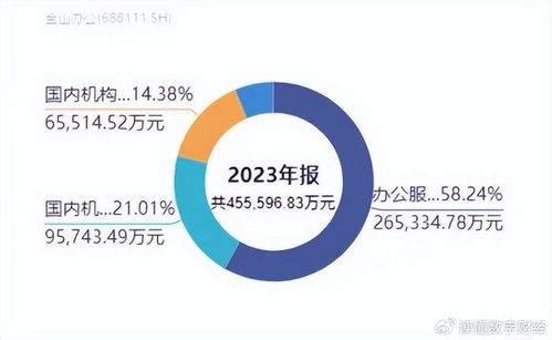 数字化时代下：面对金山办公的「套娃式」收费争议，你的AI赚钱之路如何抉择？