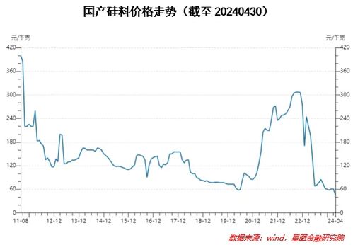 新能源行业的当前核心矛盾是什么？