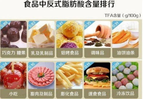 掌握科学真相：为何有些食物仍含有反式脂肪酸？