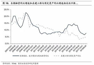 4月社融罕见转负，行业揭露内生融资需求的真实数据：数据被挤出水分，更加透明