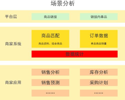 品味山西：电商购物网售产品问题曝光，如何解决包装与发货问题?