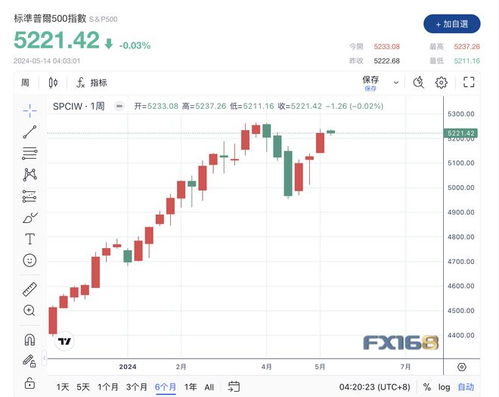 道指结束连续八连涨，Game驿站曾狂飙近120%，中概股大涨，市场反弹或即将到来