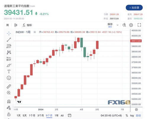 道指结束连续八连涨，Game驿站曾狂飙近120%，中概股大涨，市场反弹或即将到来