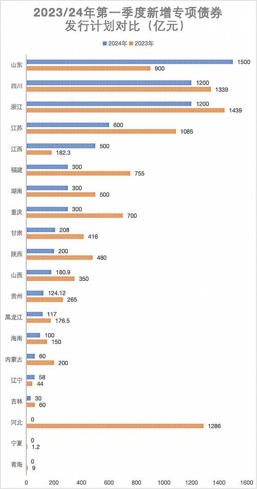 互联网资讯：超长期特别国债发行‘日程表’出炉，释放多重利好信号！