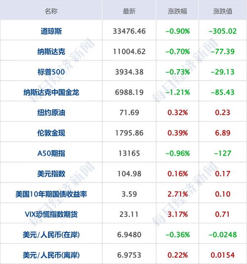 互联网资讯：超长期特别国债发行‘日程表’出炉，释放多重利好信号！