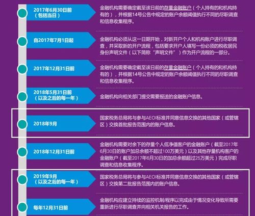 重新审视2024年的问题：从信息过载到资源管理的重要性