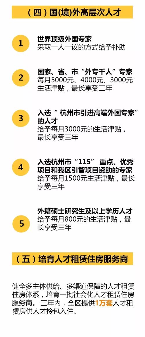 大学生活补贴新政策：最高可达万元的杭州应届毕业生生活补贴来啦！详细解读与申请指南