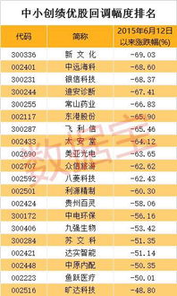 江西价格指数创2个月新高，全国大部分省份涨幅可控。