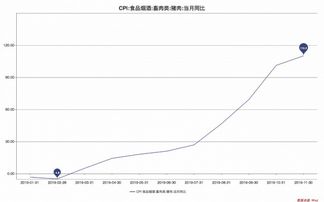 江西价格指数创2个月新高，全国大部分省份涨幅可控。