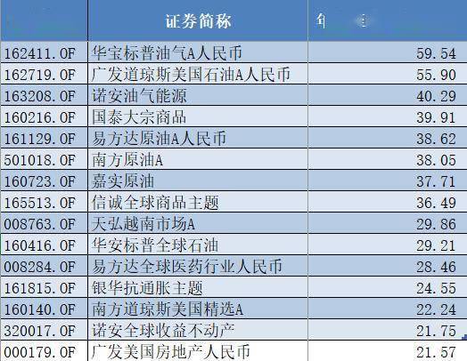 江西价格指数创2个月新高，全国大部分省份涨幅可控。