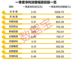 江西价格指数创2个月新高，全国大部分省份涨幅可控。