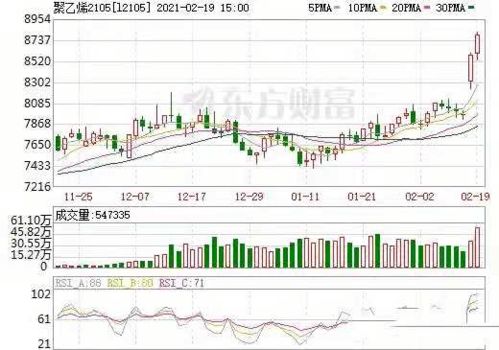 江西价格指数创2个月新高，全国大部分省份涨幅可控。