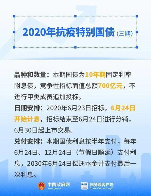 国家债最新消息：超长期特别国债何时发行？如何购买？
或者
关注国债，超长期特别国债即将面世！个人可以购买吗？
或者
新版特别国债何时发行？超长期与普通国债的区别在哪里？
或者
买点国债，超长期特别国债有哪些优势？个人能买吗？