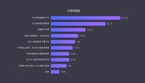 革新科技，AI新突破：揭秘真正的语音助手是什么样子的？