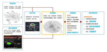 广发证券：AI手机有望创造巨大用户增长潜力，人工智能计算需求具有显著弹性