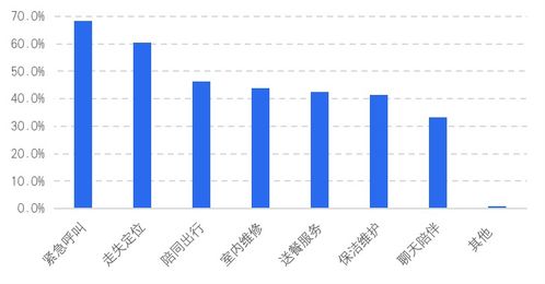 解决未来十年中国楼市三大新难题：调控风险、社区配套与消费者需求