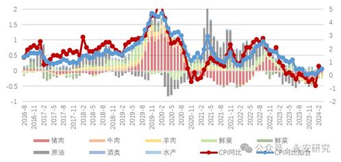 1万亿元长短期国债已到，或将助于打破网站市场‘资产短缺’难题