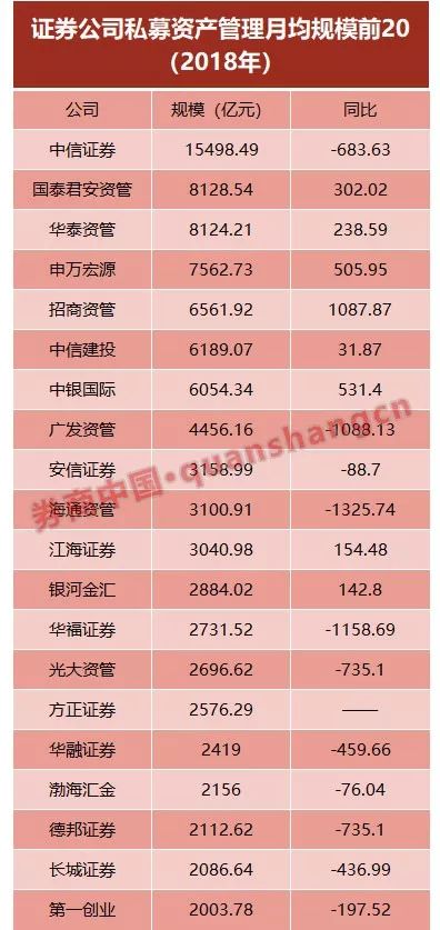 1万亿元长短期国债已到，或将助于打破网站市场‘资产短缺’难题