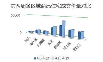 学区房市场仍在吸引购房者的关注：购房者需把握最佳时机