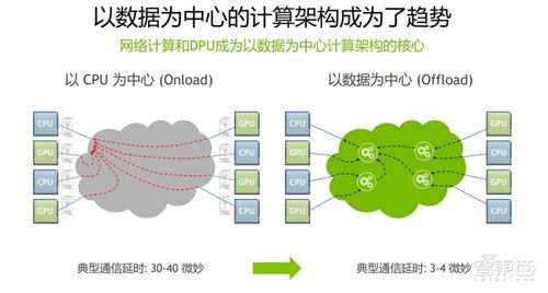 ‘三U一体’：实现数据中心算力升级的关键路径